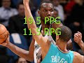 Minnesota Timberwolves first 2 weeks of 2007-2008