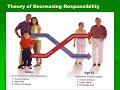 Life insurance basics Life insurance basics