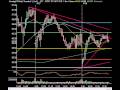 Market Technical Analysis - Market Flat As Stress Test Results Leak Out 04/28/09
