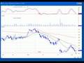 DayTraderRockStar Trade Alert Week of 8-23