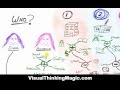 Visual Thinking Strategies - Case Study | VisualThinkingMagic.com