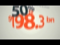 internet statistics 2010 - amazing stats