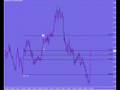 Teknisk analyse 2 USDNOK
