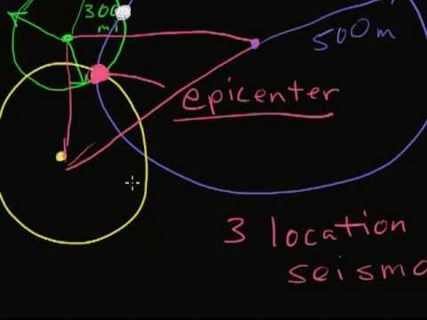 how to measure s'wave amplitude