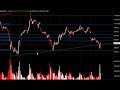 Daily Market Update, Octubre 22, 2008