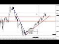 Analisi tecnica indice SpMib Analisi tecnica indice SpMib