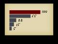 SQL indexing in 9 minutes and a half