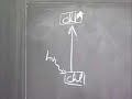 Lec 8 | MIT 7.014 Introductory Biology, Spring 2005