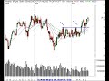 Nasdaq, SP500, Semiconductor Review 5/27/07