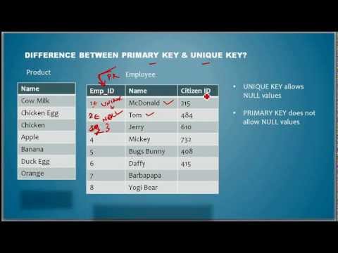 how to define unique key in db2