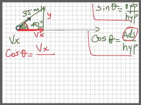 how to calculate x component of a vector