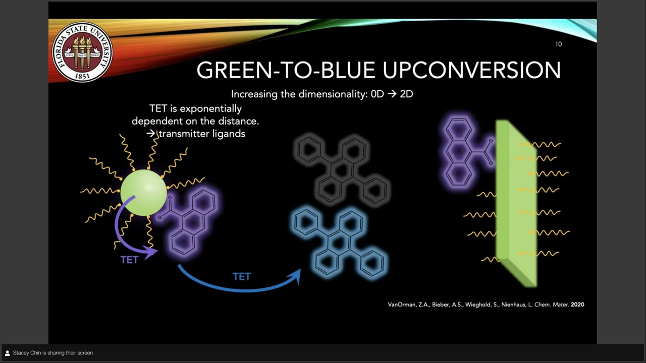 Light/Matter Interactions Illuminating Materials and Researchers