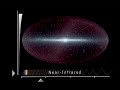 NASA WMAP data