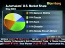 BloombergTV July 1, 2008 Malcolm Bricklin BloombergTV July 1, 2008 Malcolm Bricklin