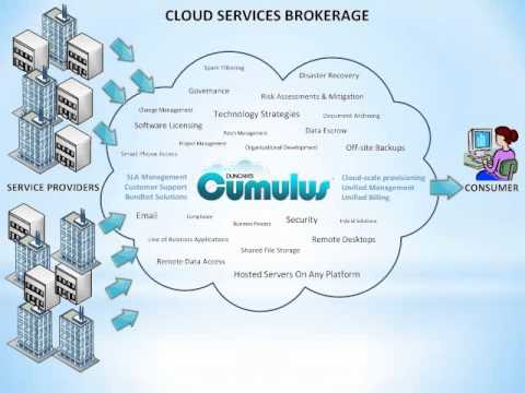 how to enable service broker