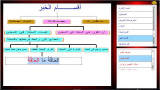 أقسام الخبر / الخبر الجملة الجملة إذا لم يكن في معنى المبتدأ