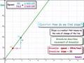 1.4 Slope Formula
