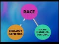 Race: The Floating Signifier Race: The Floating Signifier