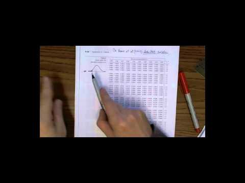 how to turn a z score into a percentage