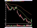 Predicting The Future Stock Market Move From The Charts