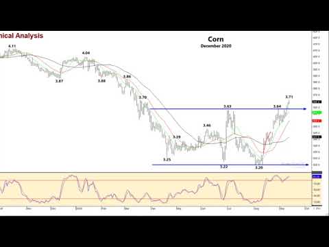 December Corn Chart | Heartland Farm Partners
