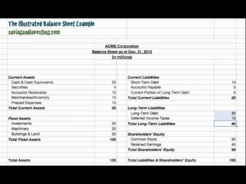 how to balance a balance sheet with example