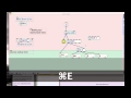 M4L/MAX/MSP/Jitter MaxforLive Tutorial Intro to programming dynamic routing w/ switch & gate