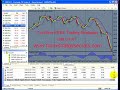 Blowup Your Forex Trading Account Blowup Your Forex Trading Account