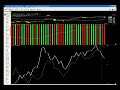 Stock market wrap up for Monday, January 5, 2009 (Joshua Hayes, BigWaveTrading.com) Stock market wrap up for Monday, January 5, 2009 (Joshua Hayes, BigWaveTrading.com)