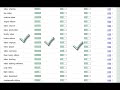 GOOGLE Adwords How To GOOGLE Adwords How To