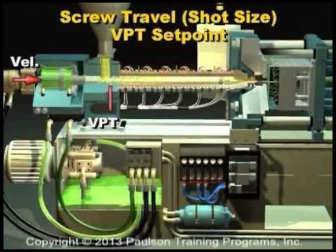 Paulson Training Program Inc