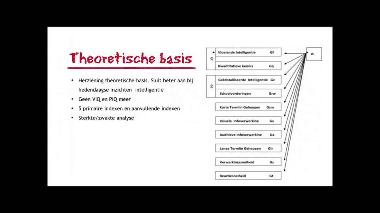 Klinische en psychometrische eigenschappen WPPSI-IV-NL