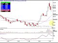 RIMM Day Trade -  I broke a rule