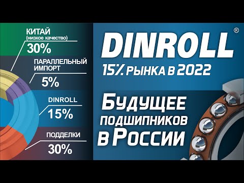Обзор рынка подшипников в 2022 году