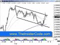 Forex Training - TheInsiderCode.com Mac X pt.25t Forex Training - TheInsiderCode.com Mac X pt.25t