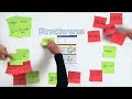 Click here to watch this video Aan de slag met de resultaten van het medewerkersonderzoek van Effectory