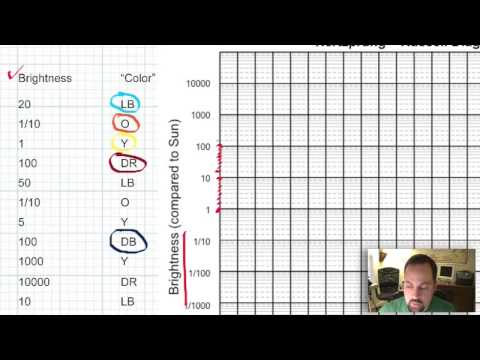 how to draw h-r diagram