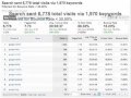 Analytics - Advanced Analysis Features