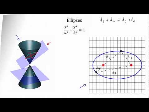 How Do You Find The Vertex Of The Equation Is In Standard Form