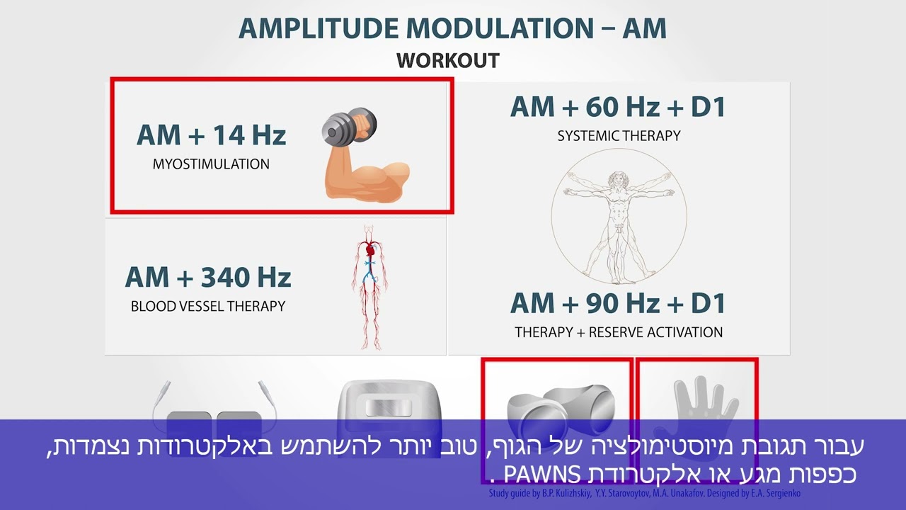 אפנון תנופה (עוצמה)