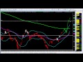 Watch These Plays In AAPL, Gold and TBT - YouTube