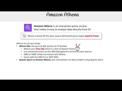Introduction to Amazon Athena: Interactive SQL Queries - AWS AI Practitioner AIF-C01