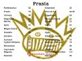 Worst Song Votes - Prasia