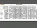 Bitwise Rhythm Generator