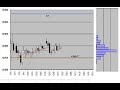 Nikkei225 Futures 5min.candlestick chart march 21, 2008