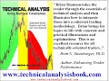 Daytrade & Invest Technical Analysis Review 5/20/08