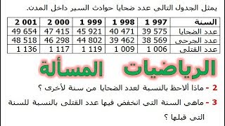 الرياضيات السادسة إبتدائي - المسألة تمرين 3