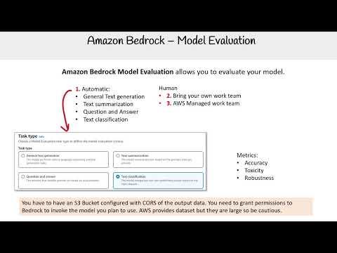 Evaluating AI Models with Amazon Bedrock - AWS AI Practitioner AIF-C01