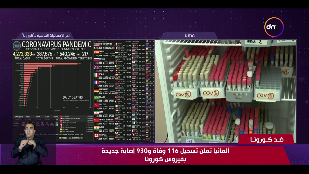 نشرة ضد كورونا - ألمانيا تعلن تسجيل 116 وفاة و930 إصابة جديدة بفيروس كورونا