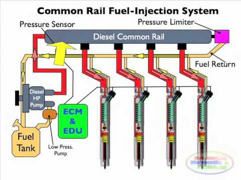 Diesel Common Rail Injection Facts Part 2 Diesel Common Rail Injection Facts Part 2